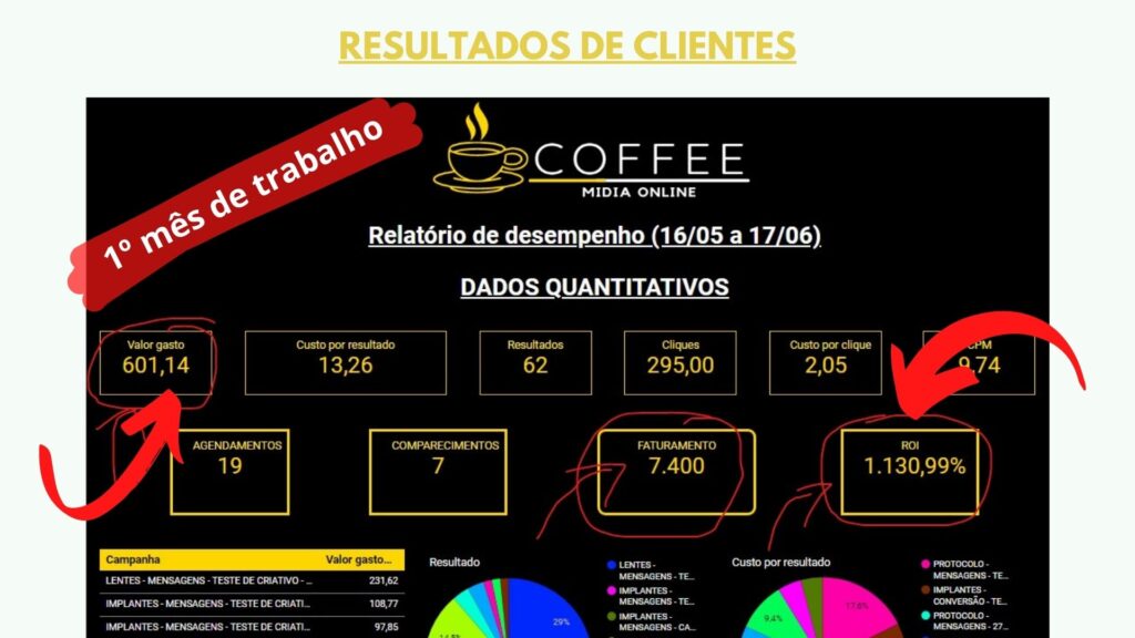 Proposta Comercial Coffee Midia (1)